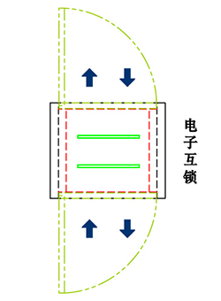 工作原理